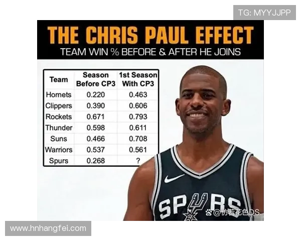 NBA火箭队对战马刺精彩对决分析