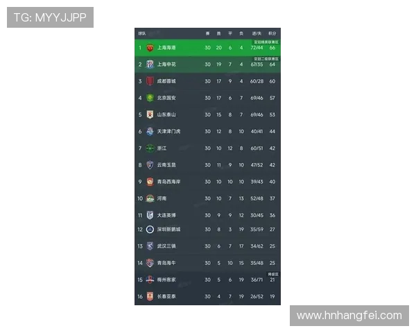 中超联赛在世界足球联赛中的排名情况